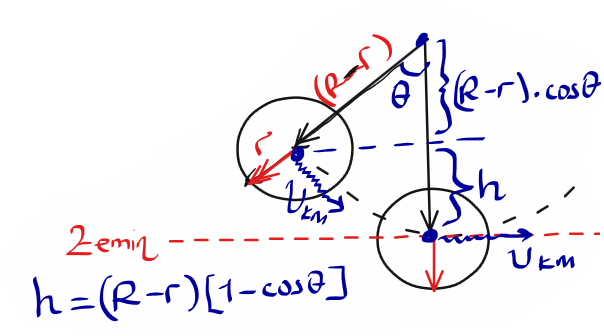 PHYS 101- General Physics I - Midterm 1 (S2025)